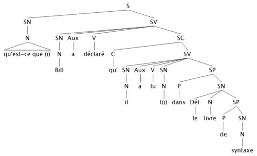 L'arbre syntagmatique 1