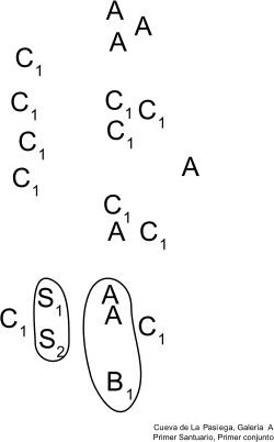 Formule de regroupement, Premier Groupe, Galerie A.