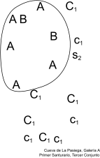 Formule de regroupement, 3e Groupe, Galerie A