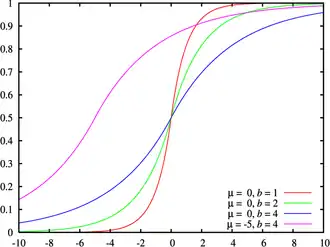 Image illustrative de l’article Loi de Laplace (probabilités)