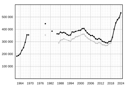 Diffusion totale et France payée