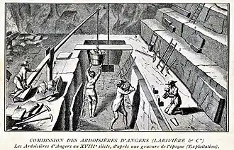 Au XVIIIe&nbsp;siècle, ce sont des exploitations à ciel ouvert par gradins droits.