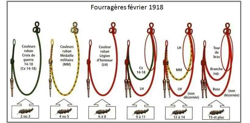 Les fourragères février 1918