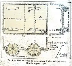 Tombe à char, Les Jogasses,