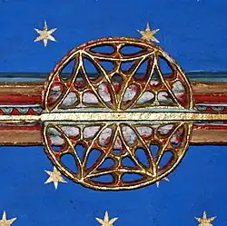 voir la légende ci-après