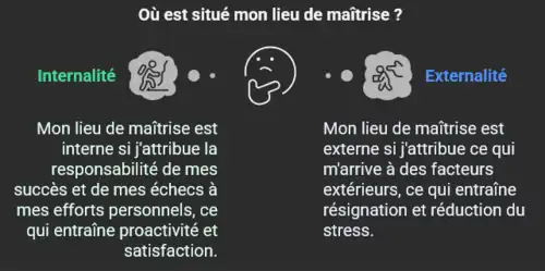 Un homme se demande où se situe son lieu de maîtrise.