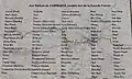 Liste des noms