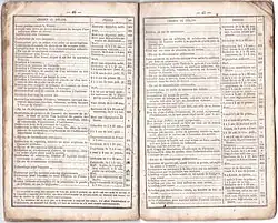 Extrait des crimes et délits militaires et peines associées.