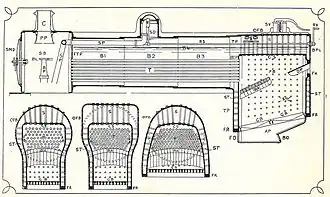Foyer profond (en haut), et foyer Belpaire (en bas au centre).