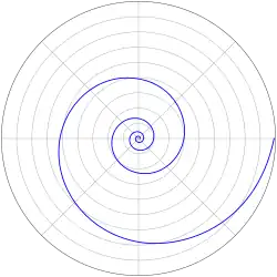 Cas 2 : spirale logarithmique