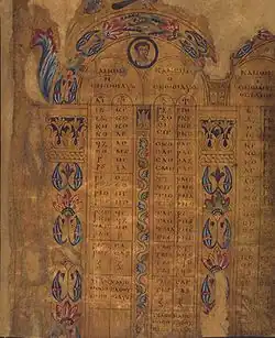 Canons de Londres - manuscrit byzantin, (vers VIe — VIIe&nbsp;siècles), inséré dans un évangéliaire du XIIe&nbsp;siècle.