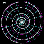 Loxodromie vue du pôle nord.