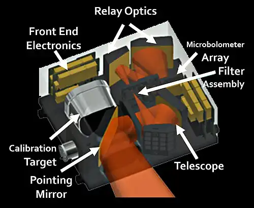 Radiomètre multi-canaux LTM.