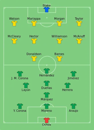 Composition du Mexique et de la Jamaïque lors du match du 9 juin 2016.