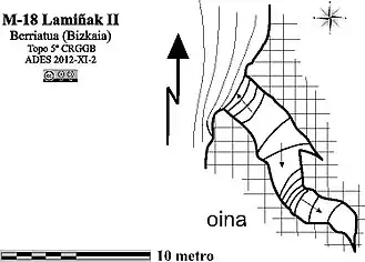 Topographie de la grotte de Lamiñak II selon l'Association Spéléologique ADES.