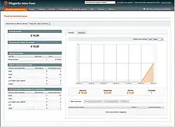 Description de l'image Magento Admin Panel screenshot.jpg.
