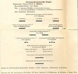 Brigade oldenbourgeoise-hanséatique Weltzien dans le 13e division d'infanterie de l'armée du Main prussienne en 1866