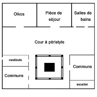 Plan schématique d'une maison de Délos, IIe&nbsp;siècle&nbsp;av. J.-C.