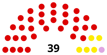 Composition du conseil municipal de Malakoff après les élections de 2020.