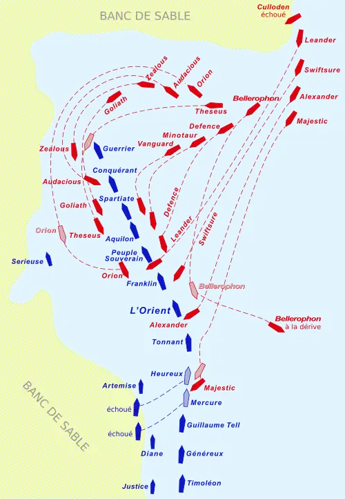 Plan représentant une ligne de haut-fond s'étendant approximativement du nord au sud. Dans la direction des hauts-fonds se trouve une ligne de 13 symboles "navires" bleus quatre symboles plus petits à l'intérieur de la ligne. Autour de l'avant de la ligne de "navires" se trouvent 14 symboles rouges avec des lignes indiquant leurs trajectoires durant l'engagement.