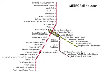 Image illustrative de l’article Métro léger de Houston