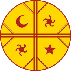Symbole Meli Witran Mapu (les quatre points cardinaux de la cosmogonie mapuche)