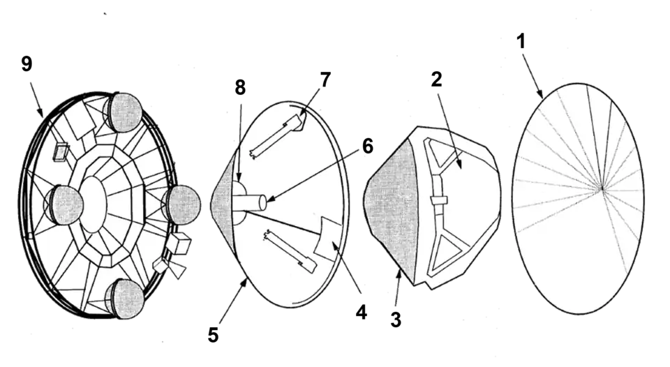 Schéma des modules de Mars Pathfinder.