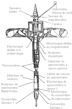 Pénétrateur Mars 96.