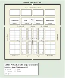 Plan d'un camp avec les quartiers des unités manipulaires.