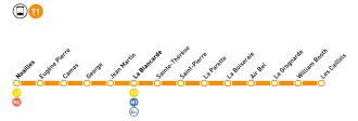 Plan de la ligne 1
