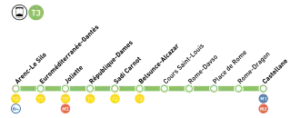 Plan de la ligne 3.