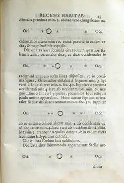 Page d'un livre contenant du texte en latin en caractères d'imprimerie. Des schémas symboliques montrent l'évolution des orbites des lunes.