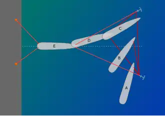 Approche en Méditerranée.