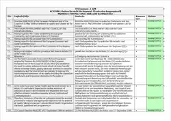 Description de l'image MemoQ - Screenshot zweisprachige RTF-Datei.png.