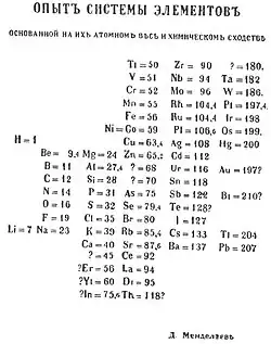 La première édition du tableau périodique des éléments de Mendeleïev montrant l'élément didyme.