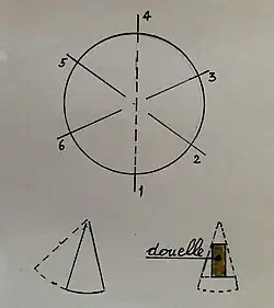Schéma montrant en coupe les lignes selon lesquelles le tronc est fendu en quartiers puis les quartiers coupés pour obtenir une douelle.