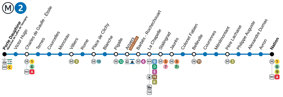 Plan de la ligne