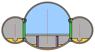 Principe d'une station de type fermé (« ascenseur horizontal »)