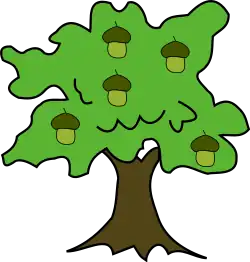 un arbre stylisé au feuillage vert avec quelques glands