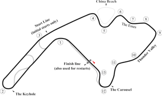 Mid-Ohio Sports Car Course