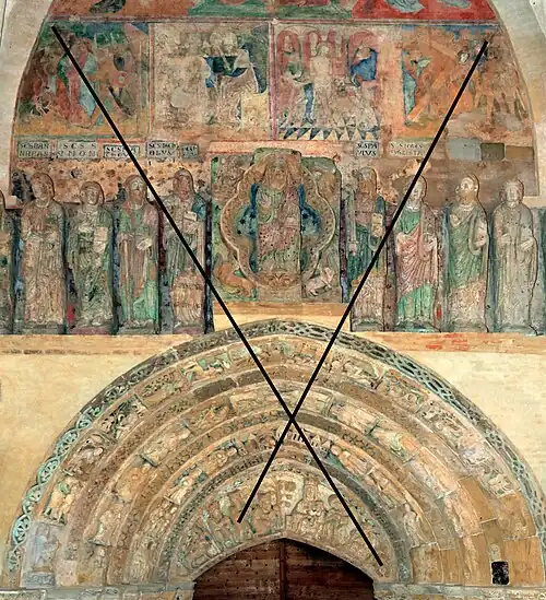 voir la légende ci-après