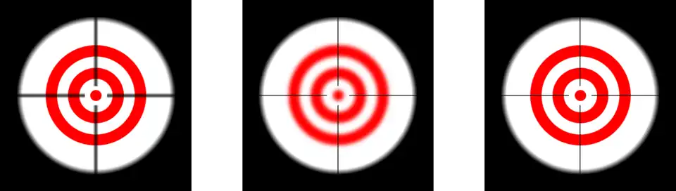 intérêt du collimateur