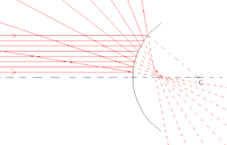 Miroir sphérique convexe hors Gauss.