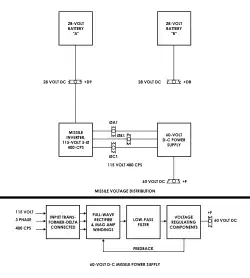Schéma des composants de puissance de missile et de distribution du Redstone.