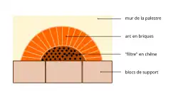 Schéma en couleurs du dispositif de filtre de l'eau dans une canalisation qui traverse un mur.