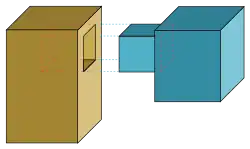Assemblage tenon-mortaise