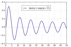 e
            
          
          
            −
            x
            
              /
            
            
              
                2
              
            
          
        
        
          b
          e
          i
        
        (
        x
        )
      
    
    {\displaystyle {\rm {e}}^{-x/{\sqrt {2}}}\mathrm {bei} (x)}