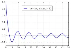 e
            
          
          
            −
            x
            
              /
            
            
              
                2
              
            
          
        
        
          b
          e
          r
        
        (
        x
        )
      
    
    {\displaystyle {\rm {e}}^{-x/{\sqrt {2}}}\mathrm {ber} (x)}