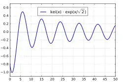 e
            
          
          
            x
            
              /
            
            
              
                2
              
            
          
        
        
          k
          e
          i
        
        (
        x
        )
      
    
    {\displaystyle {\rm {e}}^{x/{\sqrt {2}}}\mathrm {kei} (x)}