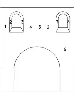 La disposition des fresques.